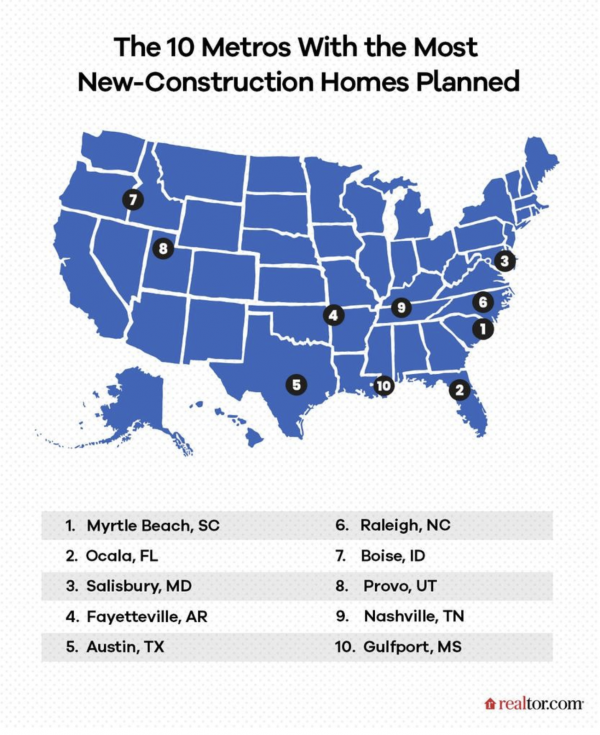 Ocala is the #2 Metro with the most new-construction homes